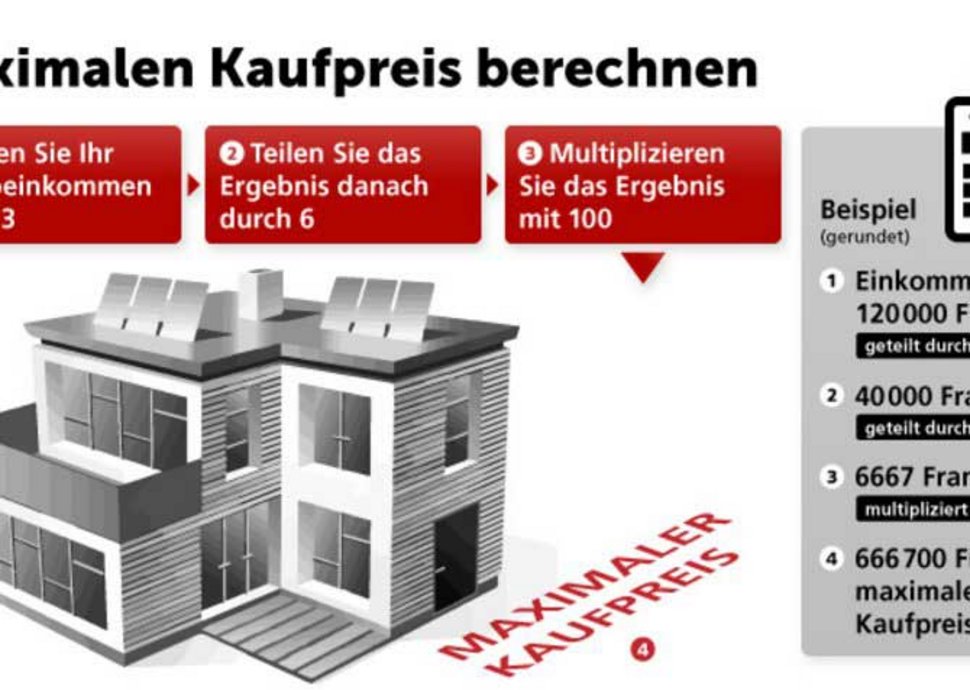 Haus und Wohnung: Kaufen oder mieten?