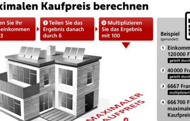 Haus und Wohnung: Kaufen oder mieten?